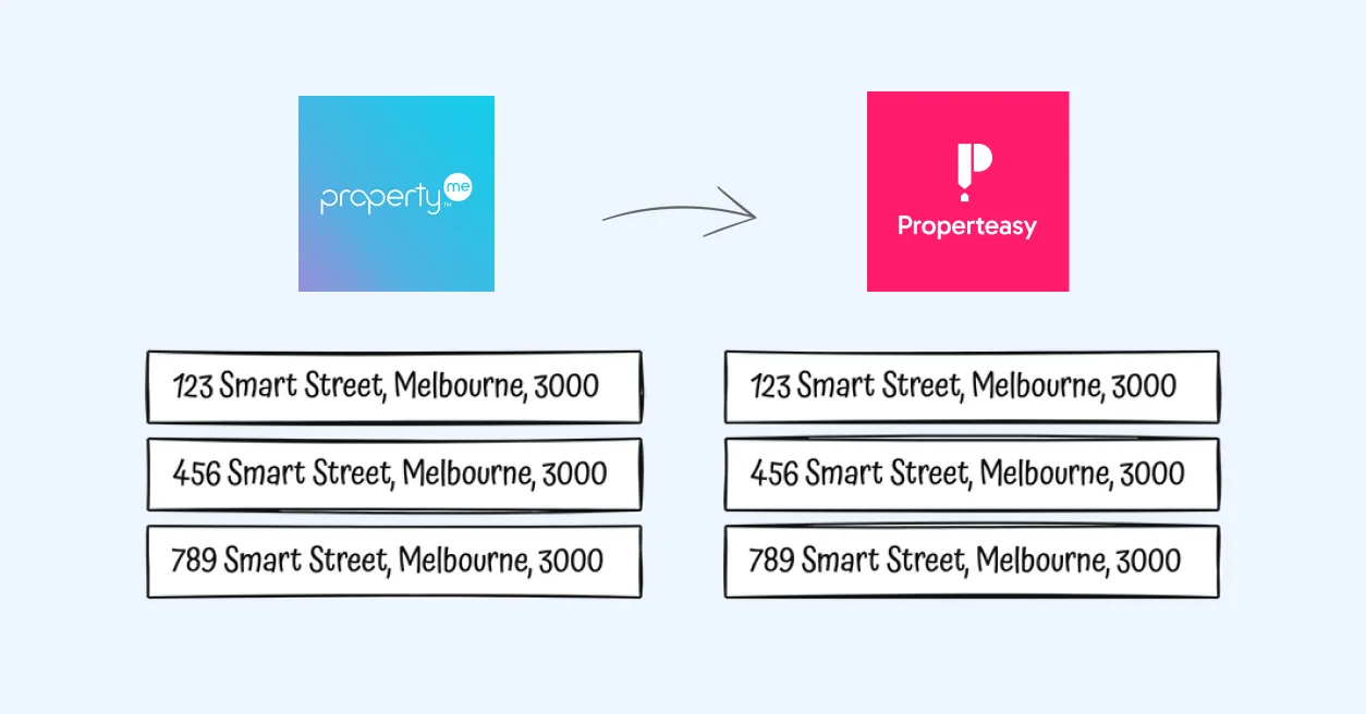 PropertyMe initial import