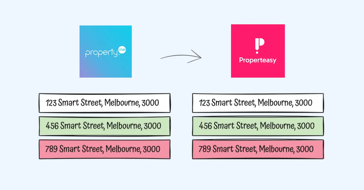 PropertyMe daily sync