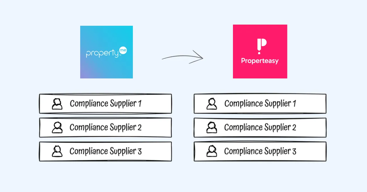 PropertyMe suppliers import