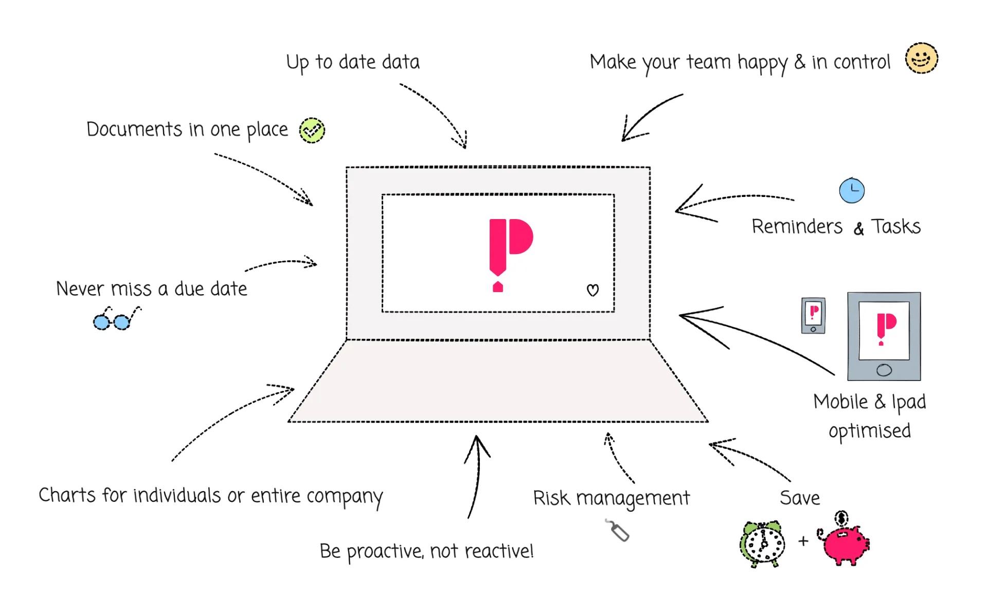 Property compliance made easy